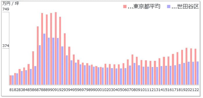 Commercial Building in Setagaya-ku, Tokyo - PDJ Indonesia