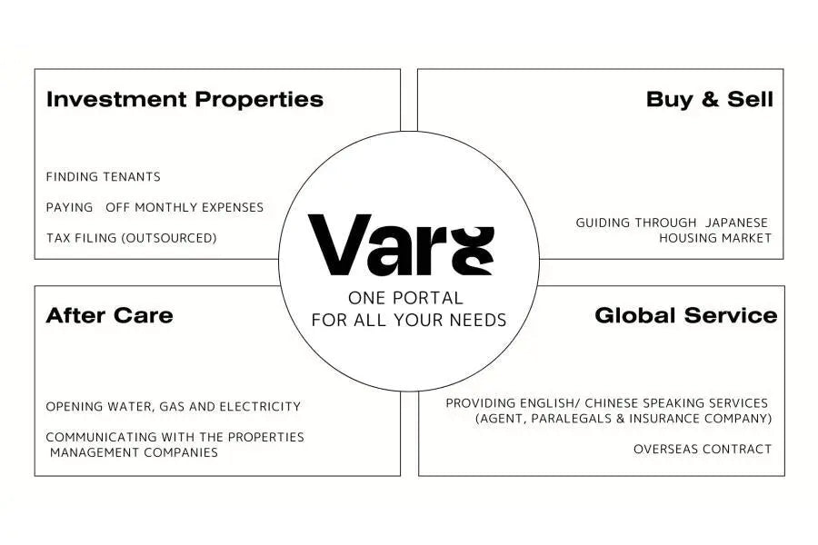 Mita Komone Corp. Komone, Itabashi-ku, Tokyo
