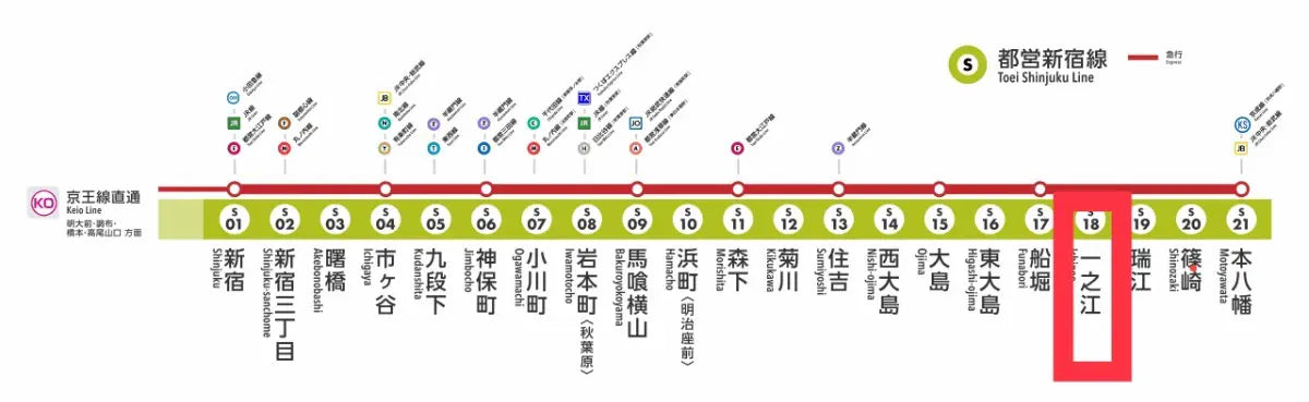 Haruecho 5-chome, Edogawa-ku, Tokyo
