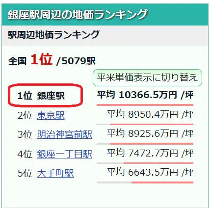 Commercial Building in Chuo-ku, Tokyo - PDJ Indonesia