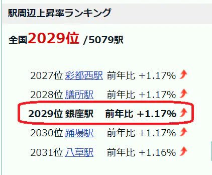 Commercial Building in Chuo-ku, Tokyo - PDJ Indonesia