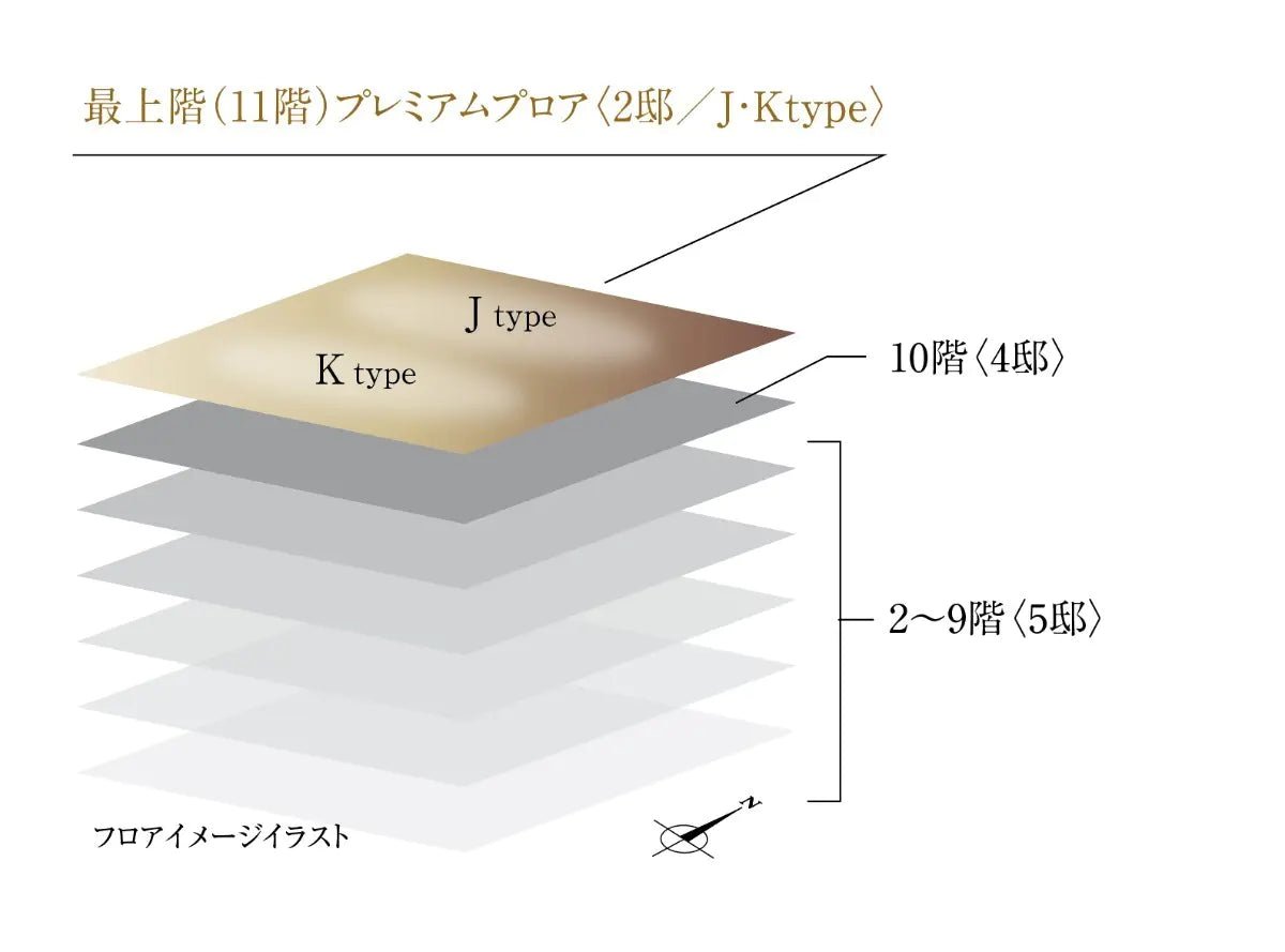 THE RESOCIA - PENTHOUSE on PREMIUM FLOOR North Unit- - PDJ Indonesia